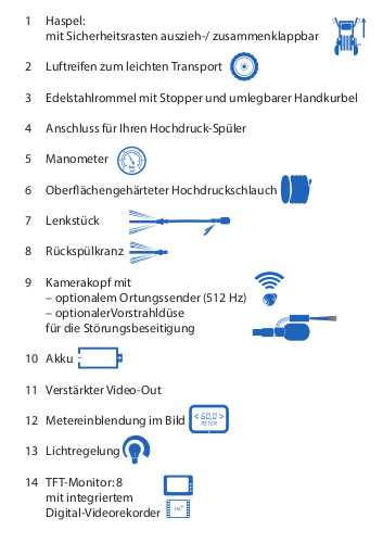 kanaltechnik kanalsanierung syskan