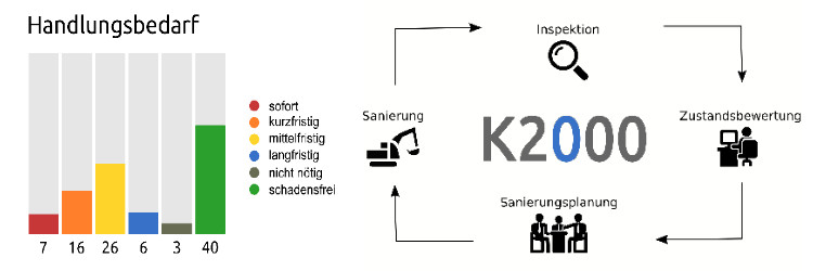 kanaltechnik kanalsanierung syskan