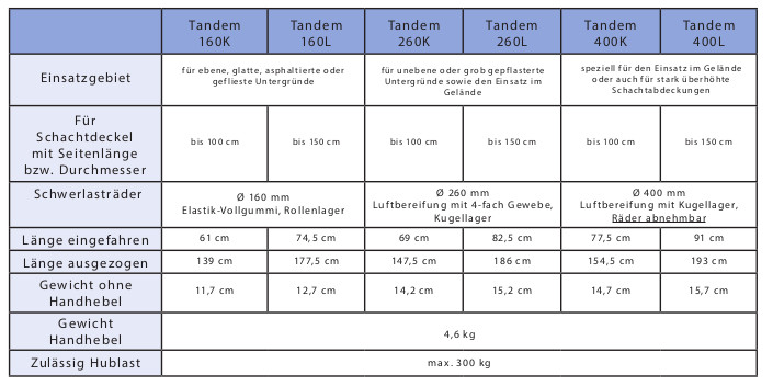 kanaltechnik kanalsanierung syskan