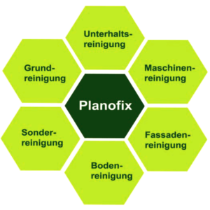 Ilka-Planofix8